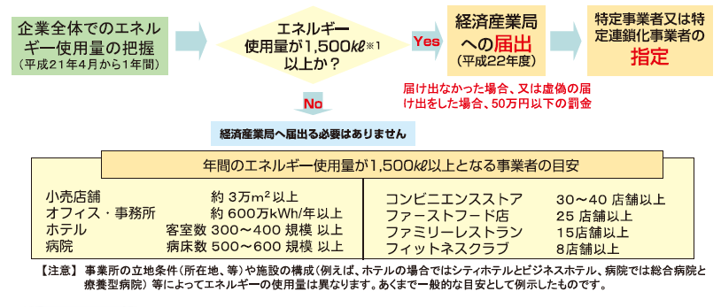 クリックすると大きくなります。